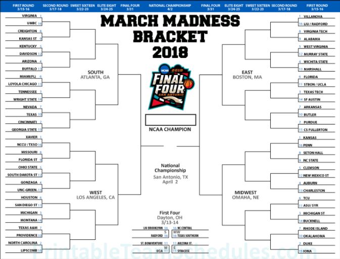 ncaa bracket